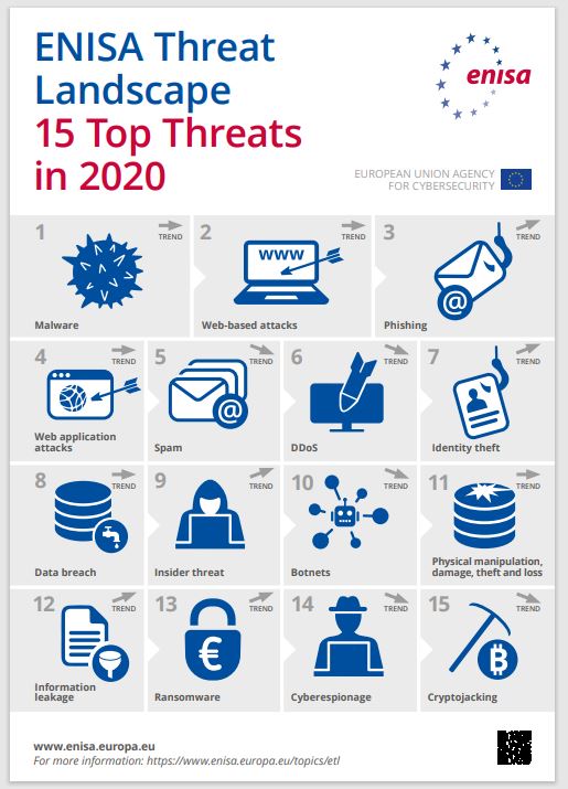 violinist Streng Let at forstå These Are the 15 Top Cyber Threats Now